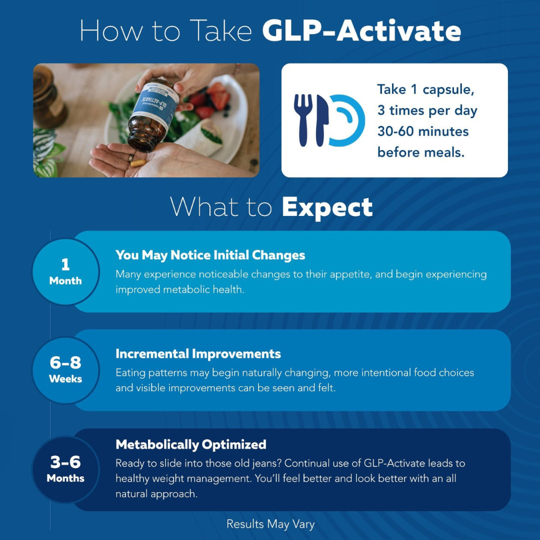 Ryvex™ GLP-Activate Capsules