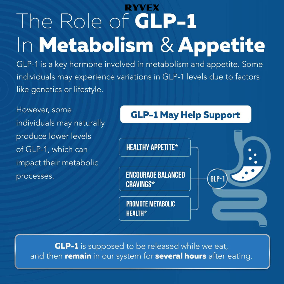 Ryvex™ GLP-Activate Capsules