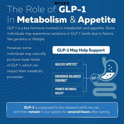 Ryvex™ GLP-Activate Capsules